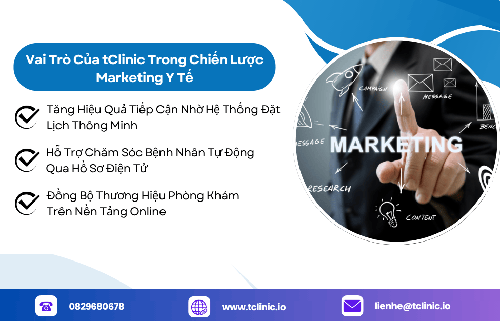 Ảnh Mô Tả Vai Trò Của Nền Tảng Công Nghệ Trong Chiến Lược Marketing Y Tế
