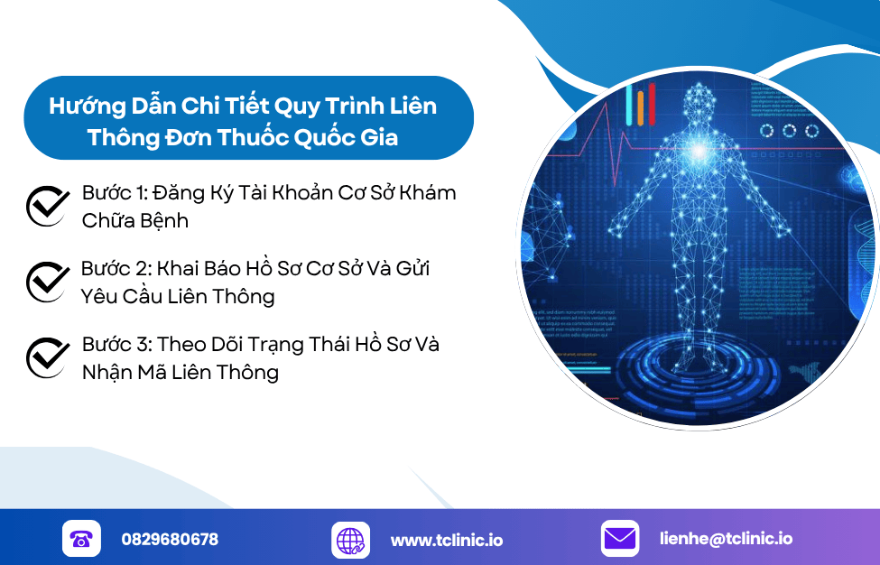 Liên Thông Dữ Liệu Kê Đơn Điện Tử Phòng Khám Hiệu Quả 2025 2 Hướng Dẫn Chi Tiết Quy Trình Liên Thông Đơn Thuốc Quốc Gia