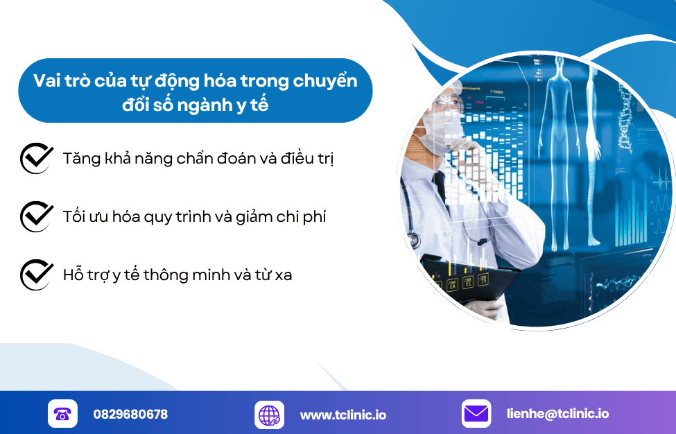 Tự Động Hóa Trong Y Tế 2025- Định Hình Sức Khỏe Tương Lai 3 Vai trò của tự động hóa trong chuyển đổi số ngành y tế