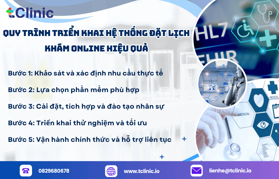 Quy trình triển khai hệ thống đặt lịch khám online hiệu quả