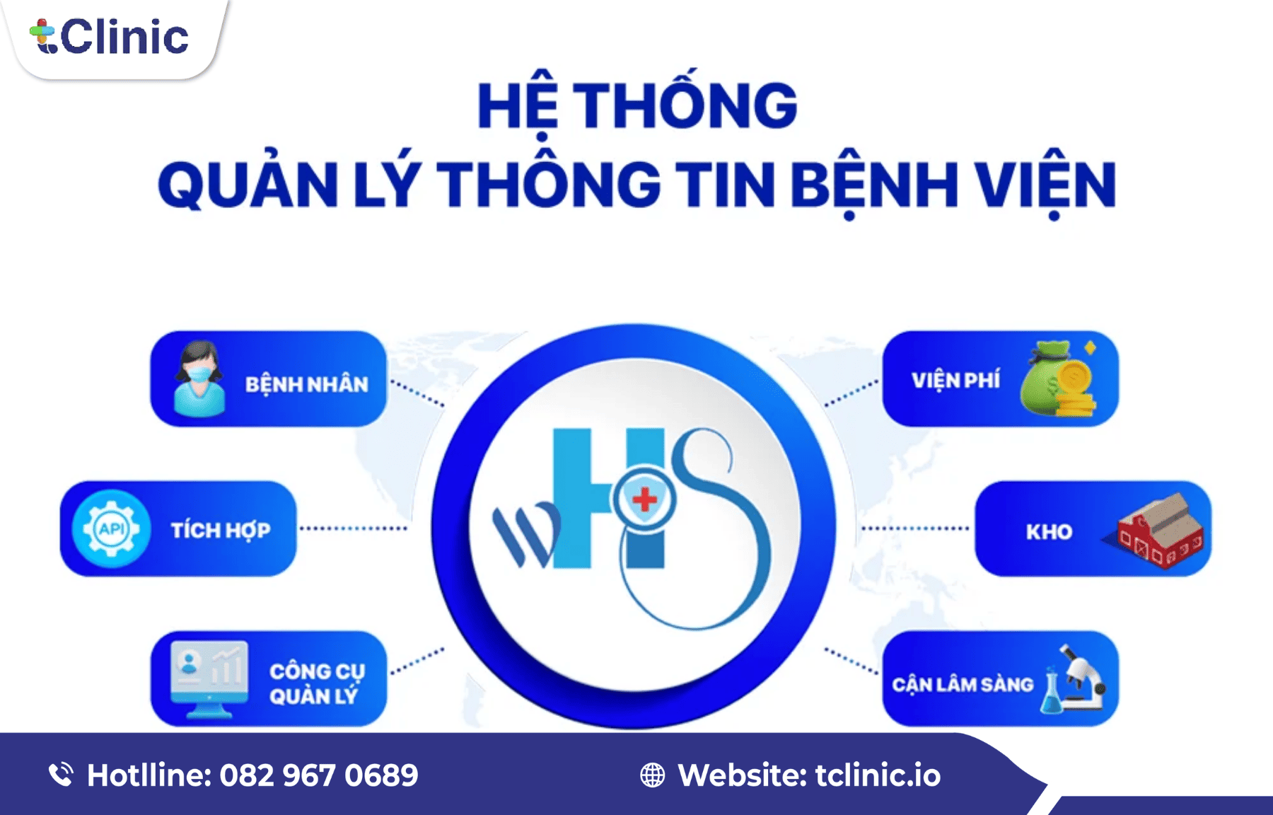 Kinh nghiệm xử lý lỗi khi dùng phần mềm phòng khám phụ sản nhanh chóng 8 Hình ảnh minh họa quy trình hỗ trợ vận hành phần mềm tClinic.